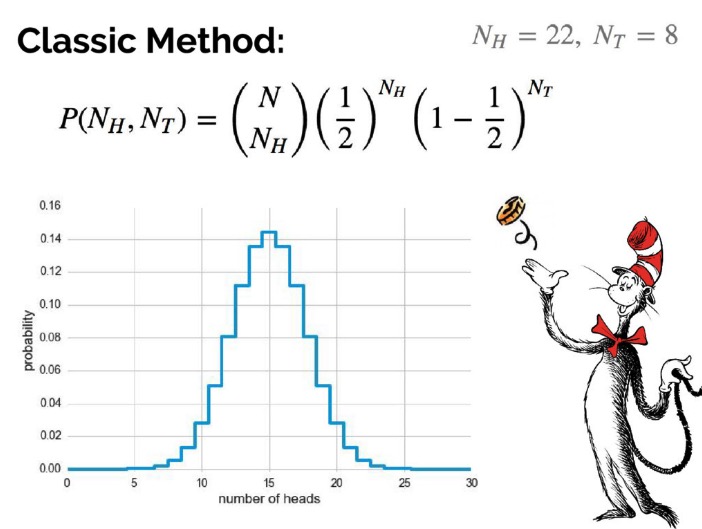 硬币问题解法公式