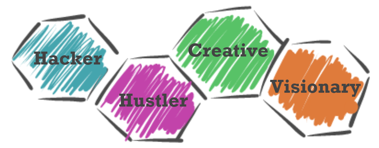 the startup archetypes